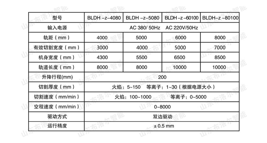 精細(xì)等離子切割機(jī)技術(shù)參數(shù)