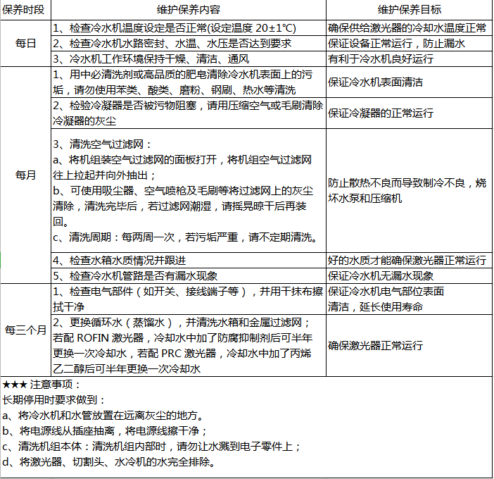 激光切割機(jī)的日常維護(hù)保養(yǎng)方法